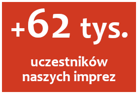 imprezy dla singli